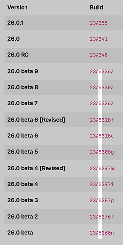 decoding-ios-build-number-6