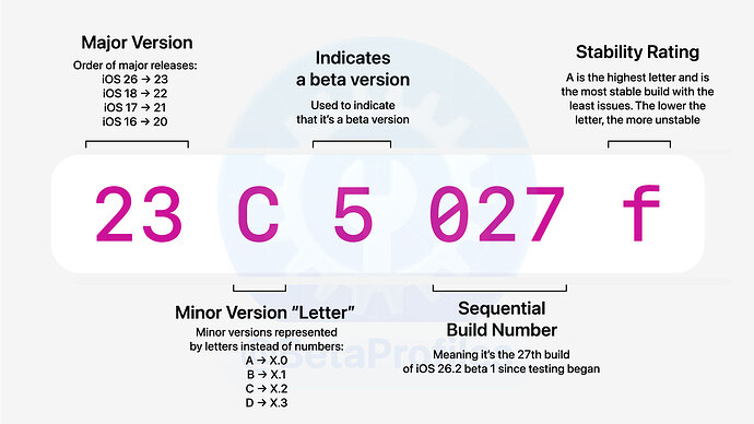 Decoding-iOS-Build-Numbers-details