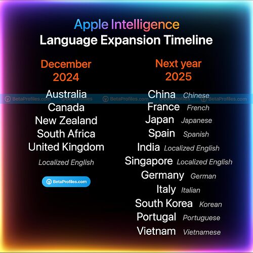 Apple-Intelligence-language-expansion-timeline