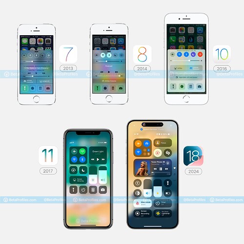 iOS Control Center Evolution