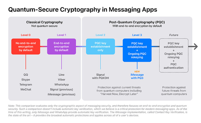 quantum_security_messaging_apps
